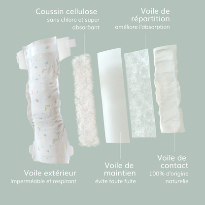 Détail couche composant 